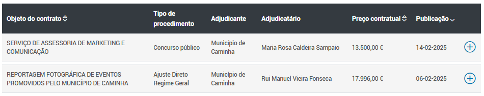 Contratos Rosa Sampaio E Fotógrafo Basegov