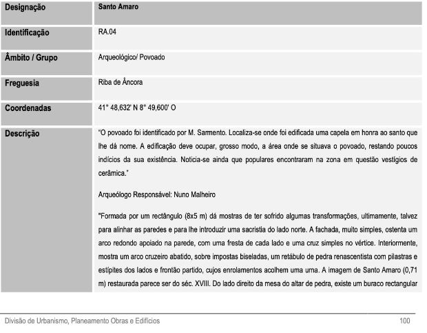Ficha Técnica Castro Sto Amaro Constante Do Pdm Anterior