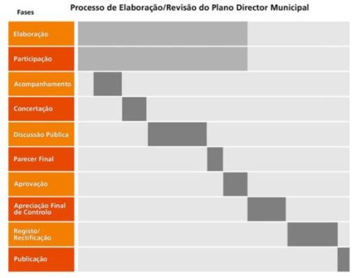 Autarquia de Gondar e Orbacem quer ser ouvida no processo de revisão do PDM de Caminha Autarquia de Gondar e Orbacem quer ser ouvida no processo de revisão do PDM de Caminha