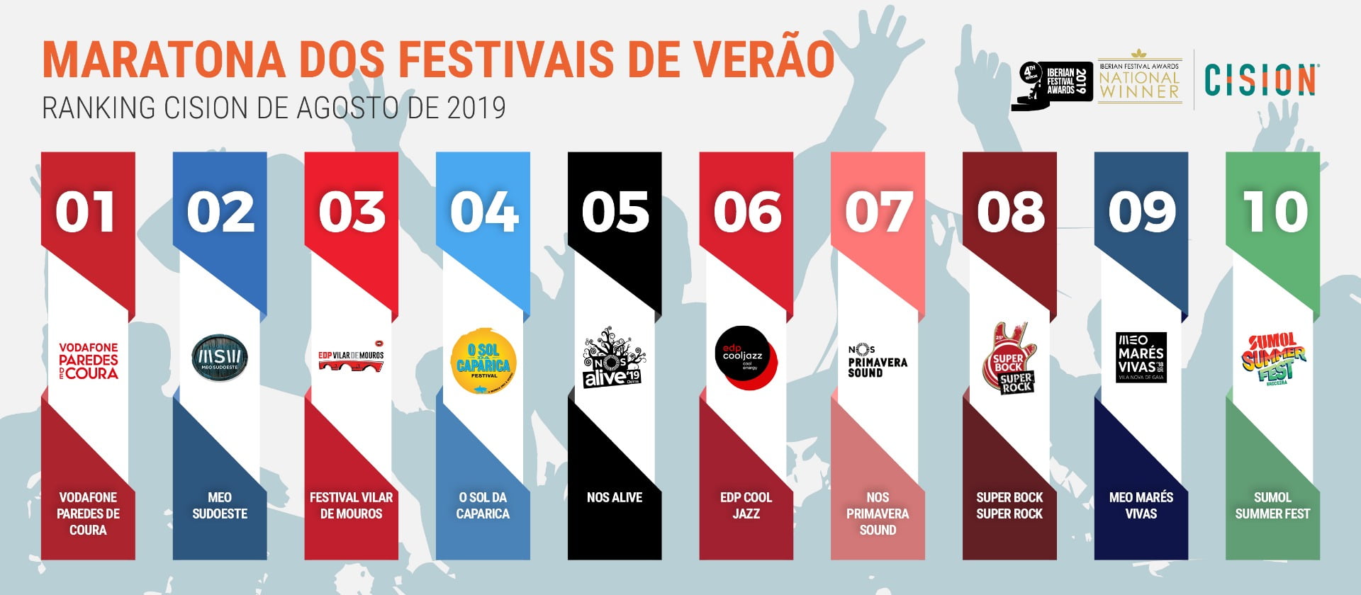 Festivais-Verao-2019-agosto-anexo