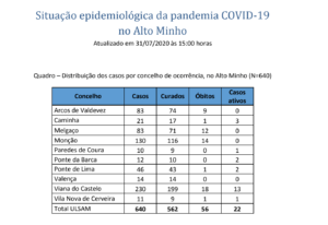 Captura de ecrã 2020-07-31, às 16.32.43