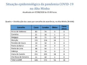 Captura de ecrã 2020-08-07, às 21.05.15