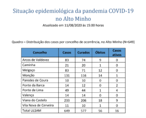 Captura de ecrã 2020-08-11, às 20.15.20
