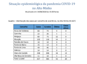 Captura de ecrã 2020-08-14, às 17.11.13