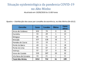 Captura de ecrã 2020-09-29, às 15.13.27