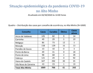 Captura de ecrã 2020-10-02, às 16.06.46