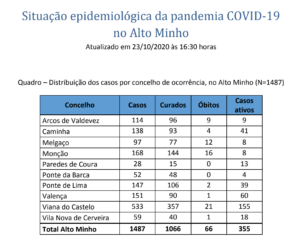 Captura de ecrã 2020-10-23, às 17.20.15