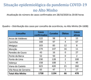 Captura de ecrã 2020-10-29, às 08.48.52