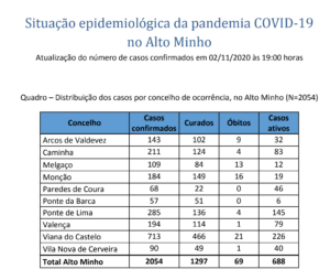 Captura de ecrã 2020-11-02, às 20.45.03