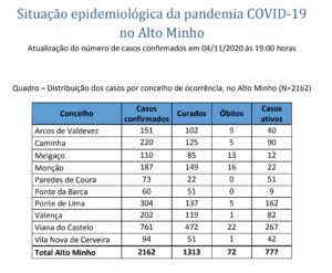 Captura de ecrã 2020-11-04, às 20.12.45