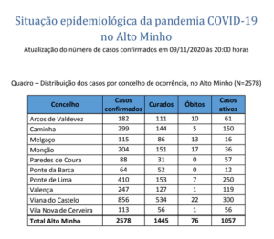 Captura de ecrã 2020-11-10, às 11.41.24