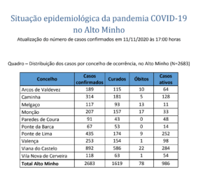 Captura de ecrã 2020-11-11, às 22.01.50