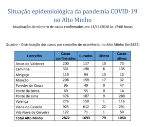 Captura de ecrã 2020-11-13, às 18.30.33