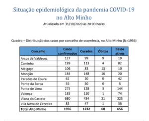 Captura de ecrã 2020-11-2, às 12.13.26