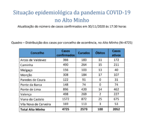 Captura de ecrã 2020-11-30, às 18.02.46