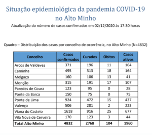 Captura de ecrã 2020-12-02, às 18.34.25