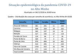 Captura de ecrã 2020-12-04, às 19.33.56
