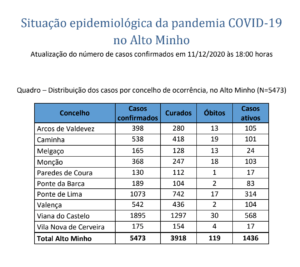Captura de ecrã 2020-12-11, às 19.03.20