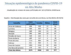 Captura de ecrã 2020-12-14, às 18.57.08