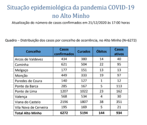 Captura de ecrã 2020-12-22, às 09.59.15