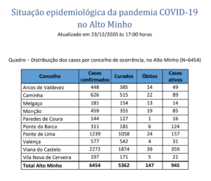 Captura de ecrã 2020-12-23, às 19.48.49