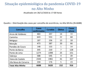 Captura de ecrã 2020-12-28, às 18.48.58
