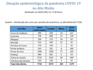 Captura de ecrã 2021-01-06, às 19.07.24
