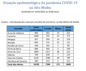 Captura de ecrã 2021-01-15, às 20.41.06