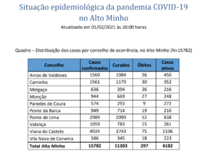 Captura de ecrã 2021-02-01, às 21.45.32