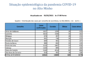 Captura de ecrã 2021-02-05, às 18.16.02