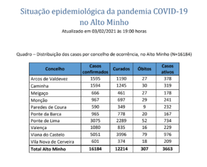 Captura de ecrã 2021-02-03, às 20.39.20