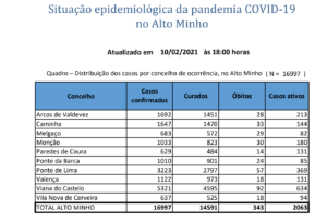 Captura de ecrã 2021-02-10, às 18.52.35
