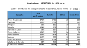 Captura de ecrã 2021-02-12, às 20.44.11