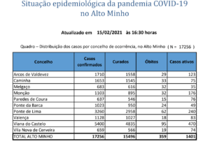 Captura de ecrã 2021-02-15, às 18.02.12