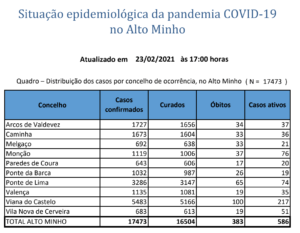 Captura de ecrã 2021-02-24, às 08.37.34