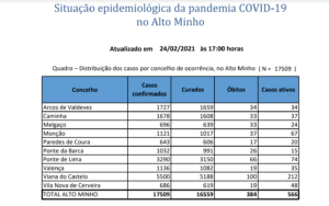 Captura de ecrã 2021-02-25, às 08.45.38