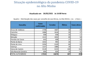 Captura de ecrã 2021-02-26, às 16.59.56