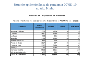Captura de ecrã 2021-03-01, às 18.23.21