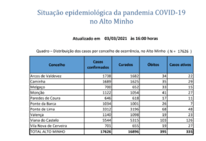Captura de ecrã 2021-03-03, às 17.59.14