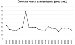 Grafico 1 Gripe JC