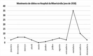 Grafico 2 Gripe JC