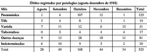 tabela 1 gripe JC