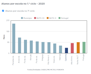 alunos por escola