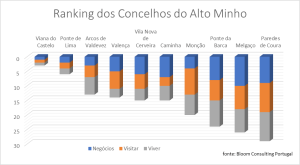 ranking