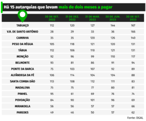 Autarquias Pagamentos 01