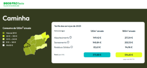 Resultado Decoproteste Caminha