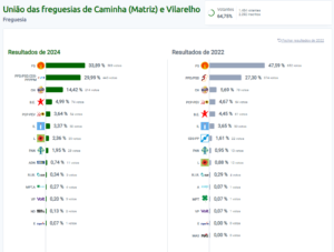 Caminha Matriz E Vilarelho