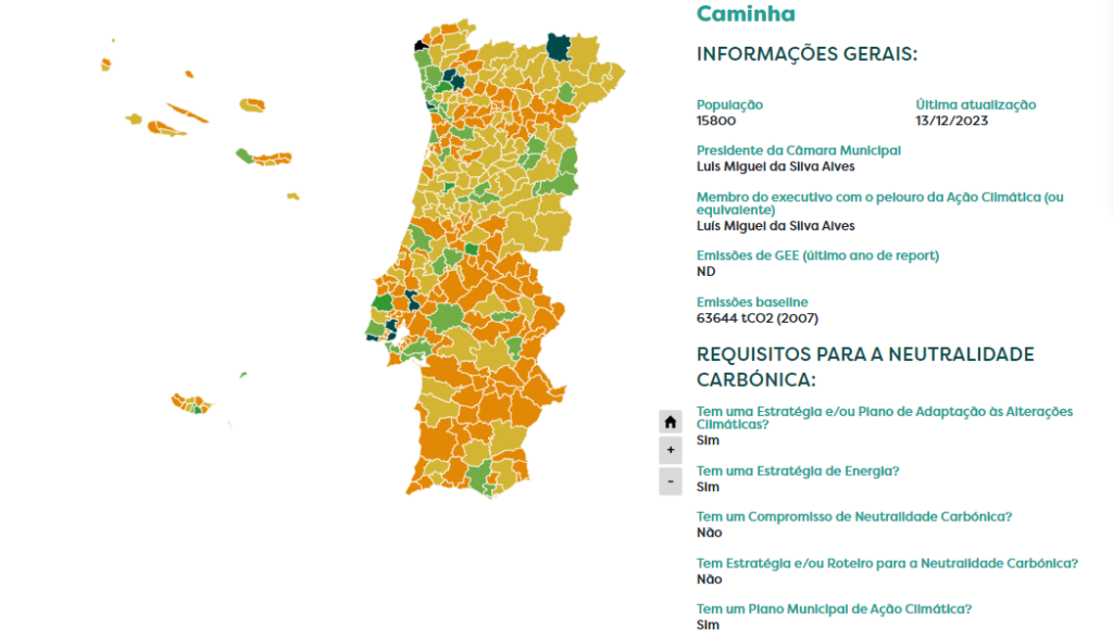 Caminha Plano Ação Climática