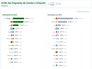 Gondar E Orbacem