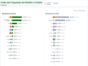 Moledo E Cristelo
